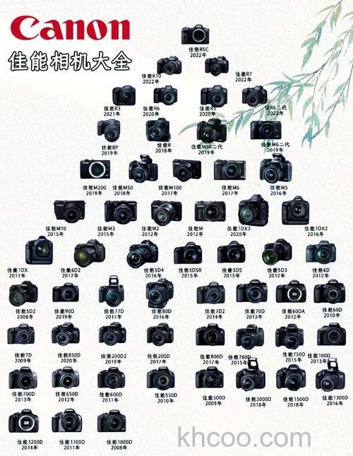 佳能eos是什么意思 佳能eos型号推荐