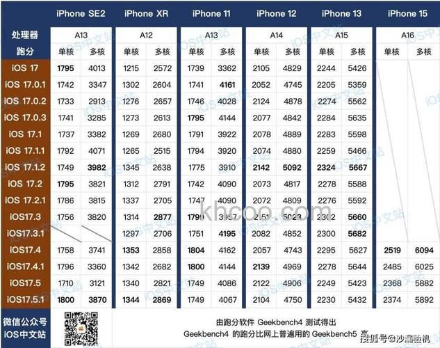 ios17适配机型名单有哪些 ios17续航测试【详解】