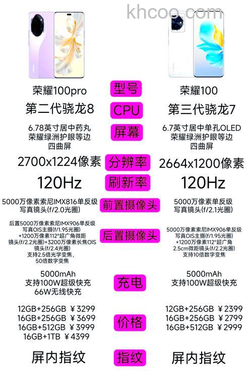 荣耀100gt和荣耀100pro区别是什么 荣耀100gt和荣耀100pro区别介绍【详解】