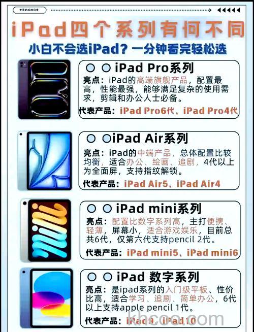 平板电脑和笔记本有什么区别 平板电脑和笔记本区别介绍【详解】