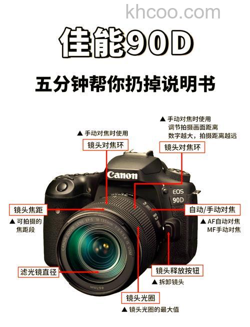 佳能s90怎么使用 佳能s90使用说明
