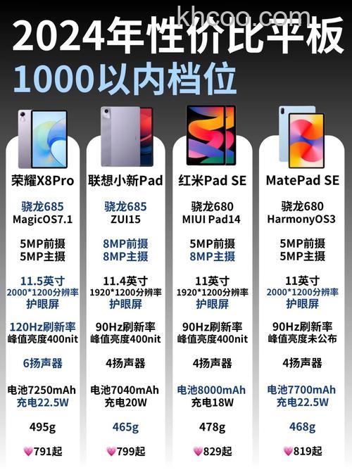 平板电脑屏幕类型有哪些 平板电脑屏幕类型介绍【详解】