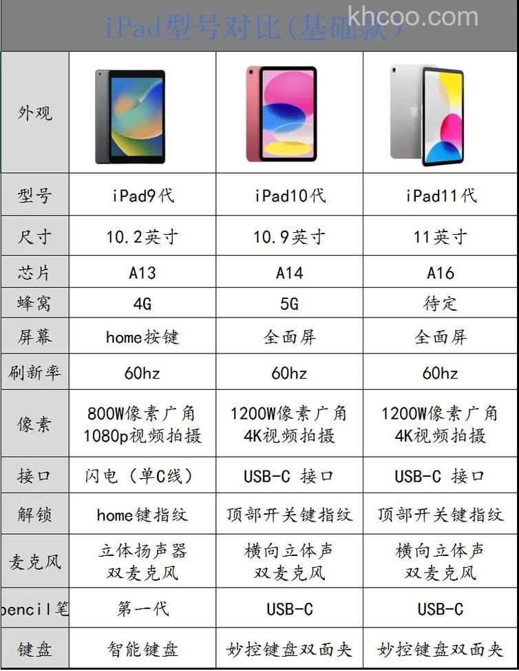 3G ipad mini a1455和a1154有什么区别【区别介绍】