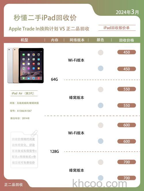 iPad Air2国行多少钱 iPad Air2国行售价介绍【详解】