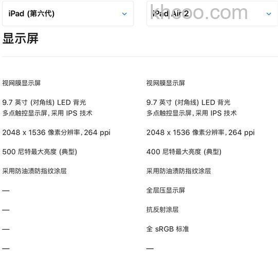 iPad Air2有哪些优势 iPad Air2优势介绍【详解】