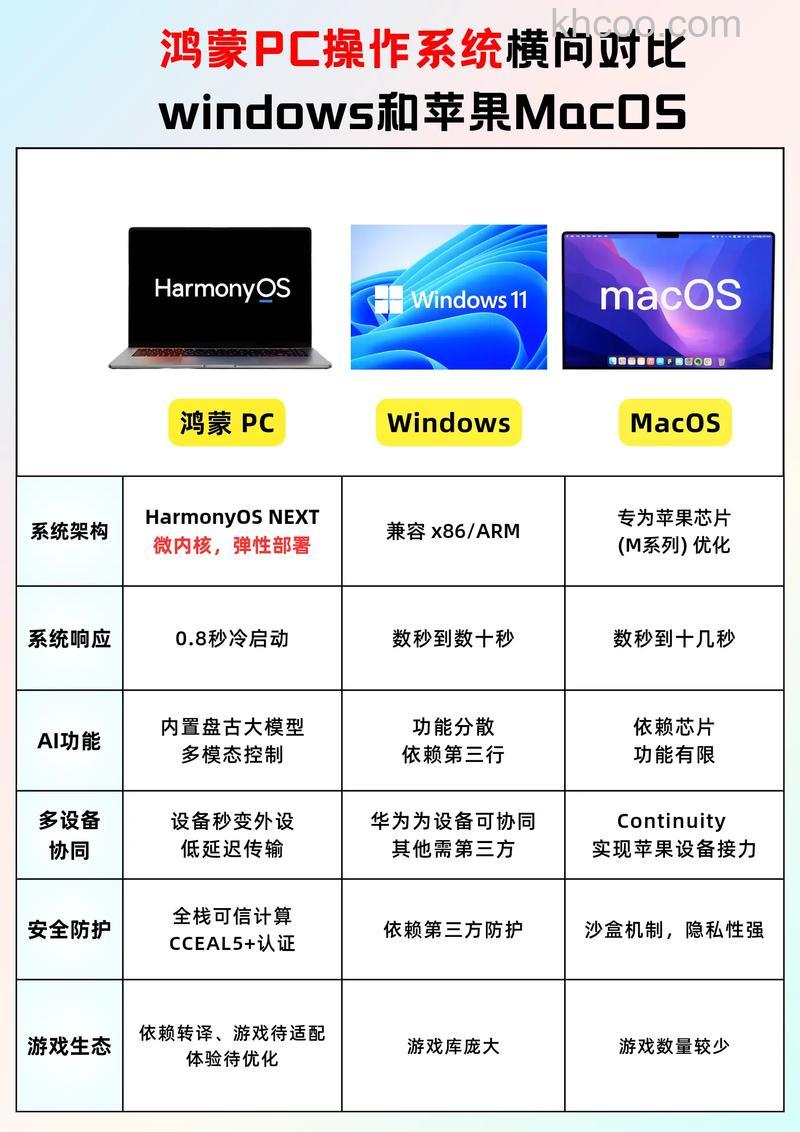 鸿蒙4.0和ios17用久了谁流畅 鸿蒙4.0和ios17对比【详解】