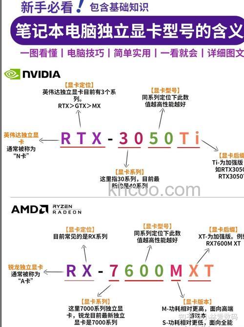 独立显卡怎么选