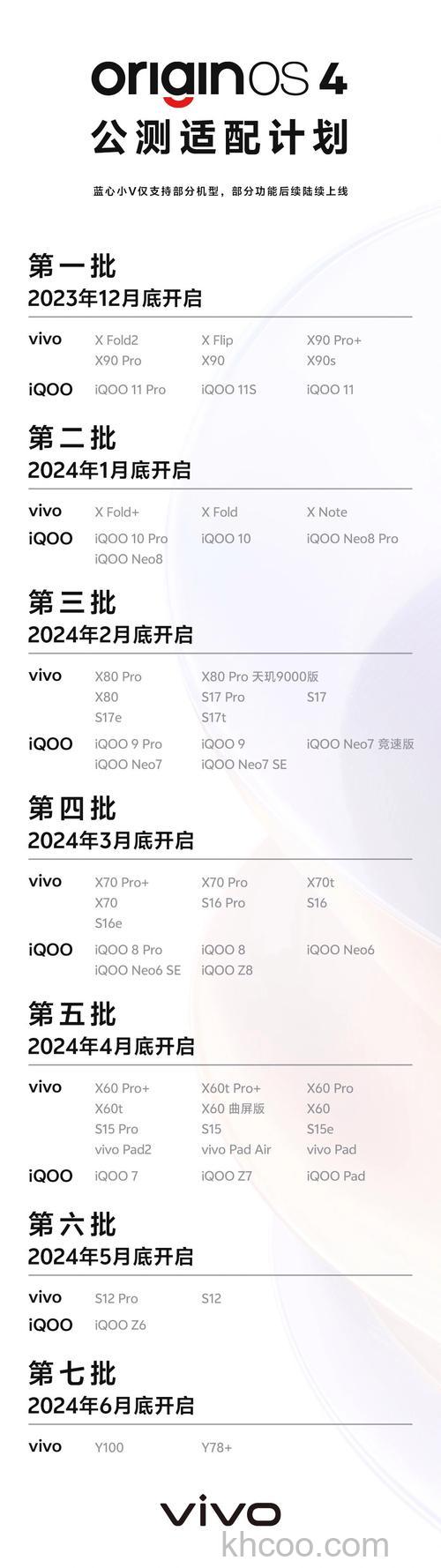 OriginOS4.0什么时候推送 OriginOS4.0发布时间【详解】