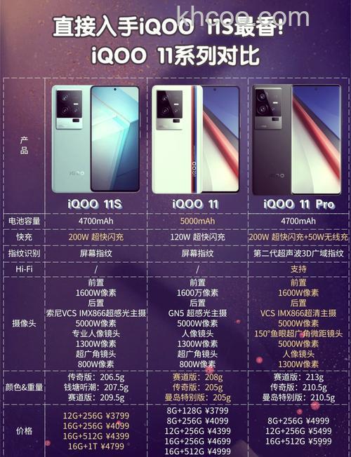iqoo11s和iqoo11pro哪个好 iqoo11s和iqoo11pro对比【详解】