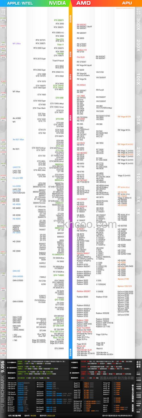 AMD显卡与NVIDIA显卡区别