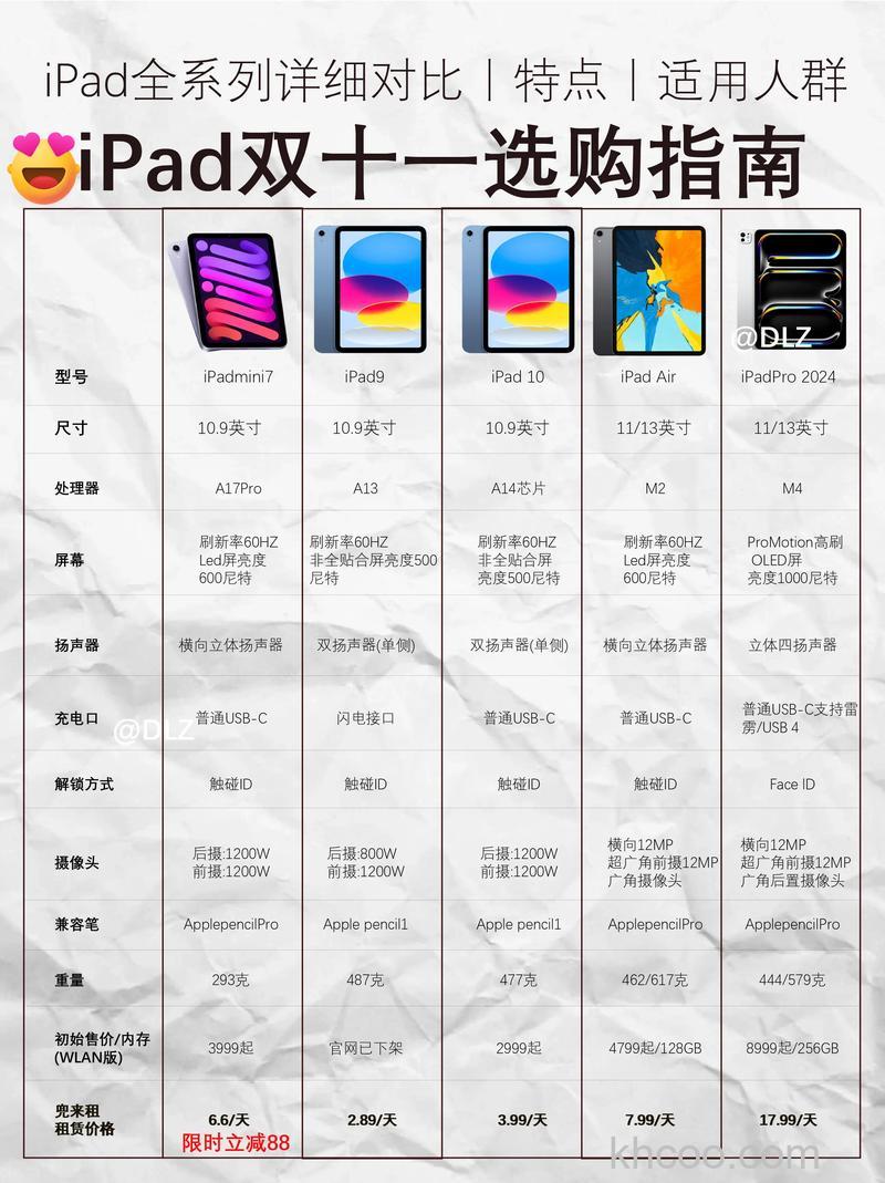 iPad3和iPad2有什么区别 iPad3和iPad2分辨方法介绍【详解】