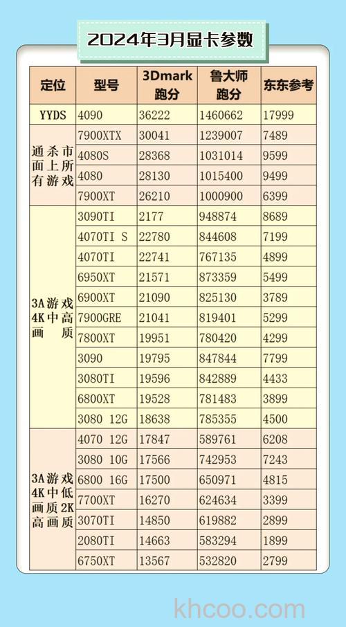 显卡1050和1050ti的性能区别到底有多大？