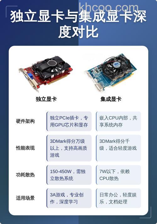 集成显卡和独立显卡各自的优缺点？