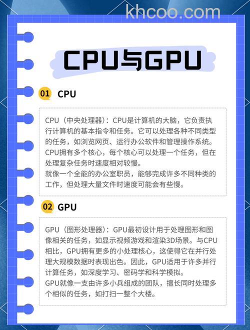 gpu是什么意思