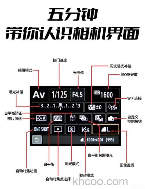 数码相机如何选择合适的分辨率