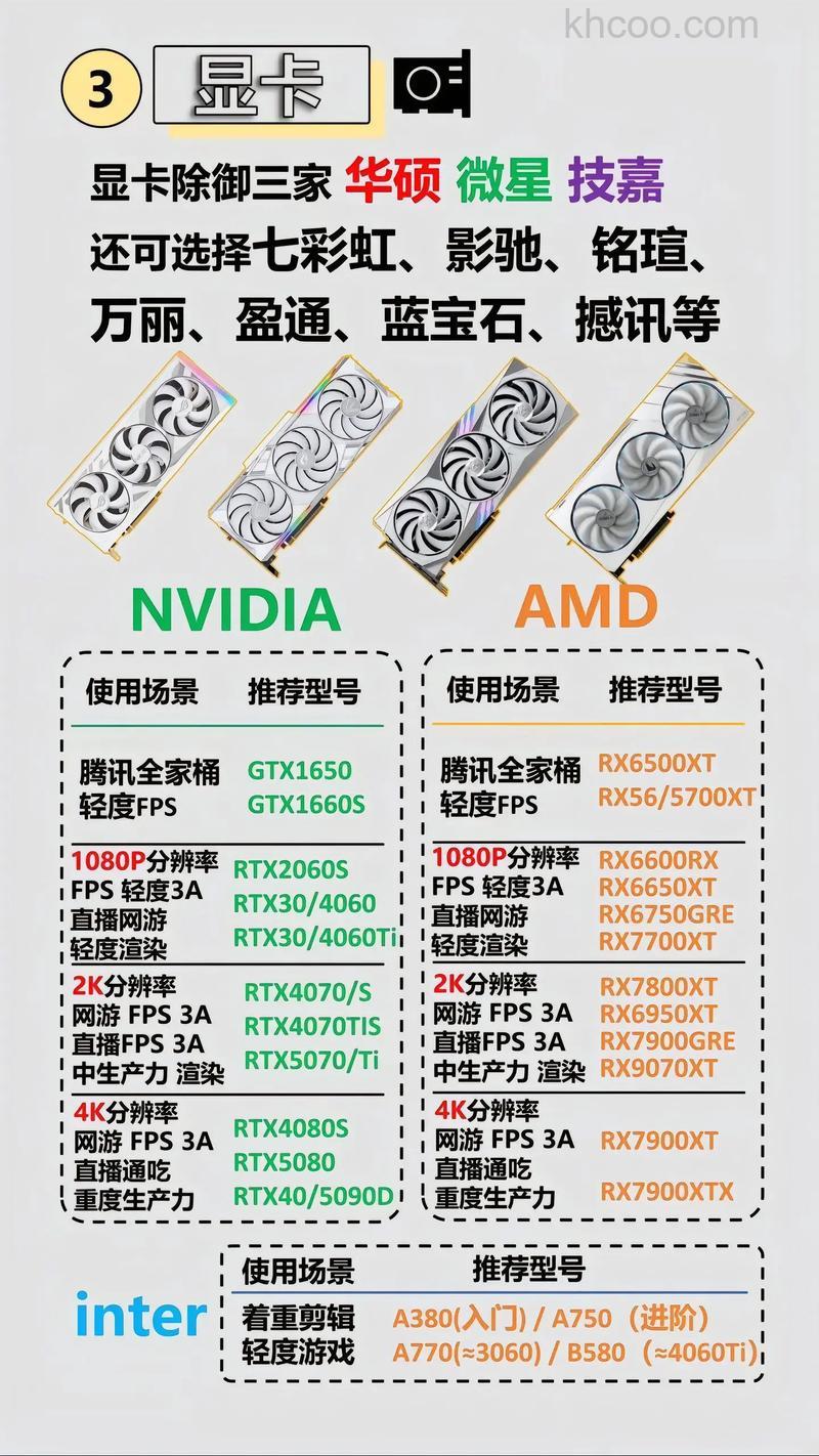 游戏显卡怎么选 游戏显卡选择技巧【详解】