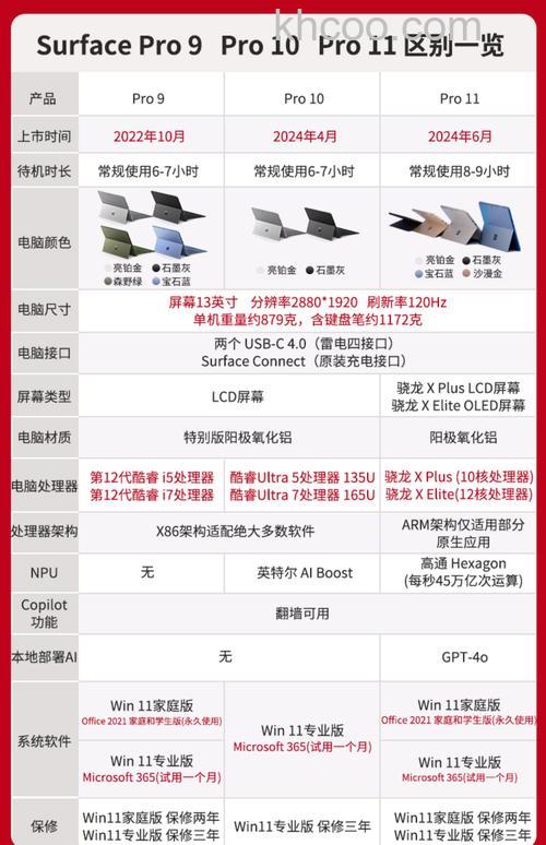 什么是真正的PC平板二合一 pc平板电脑二合一优缺点【详解】