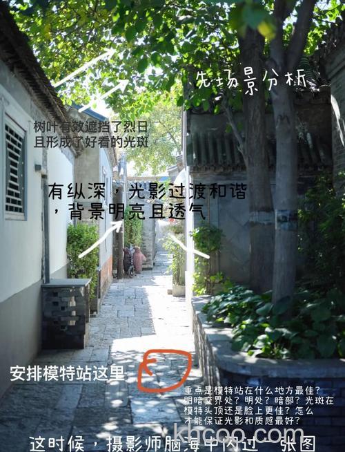 按下快门前应该思考什么