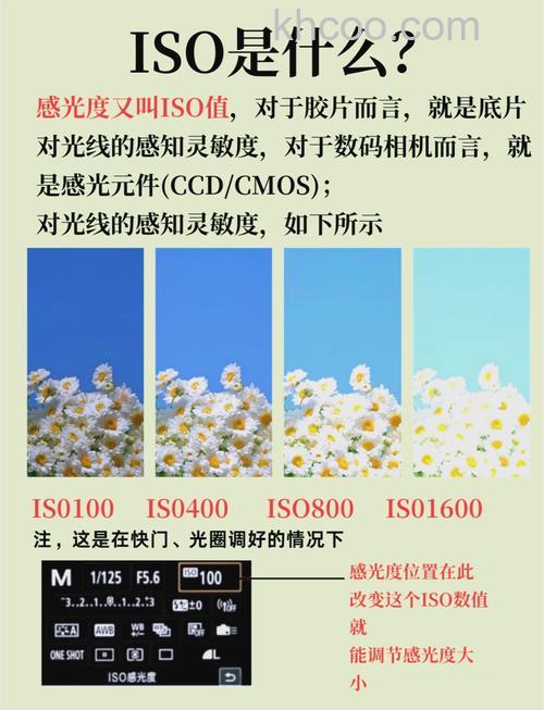 什么情况可以用高感光度