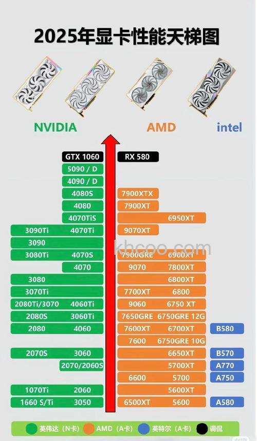 最新显卡天梯图 显卡天梯图2017年9月版