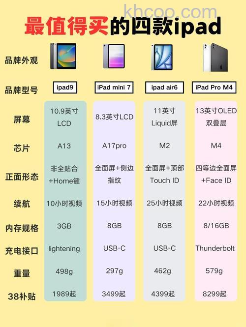 苹果ipad对比 平板电脑ipad产品型号官方对比【详解】