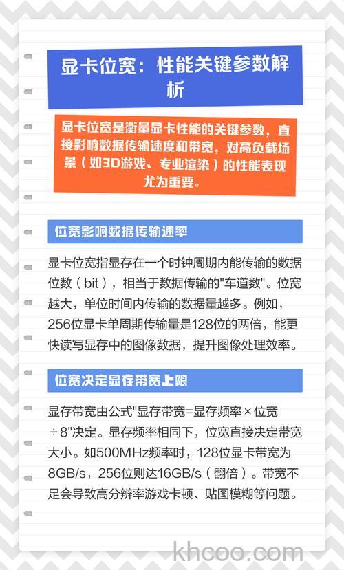显卡位宽有什么用 显卡位宽作用介绍