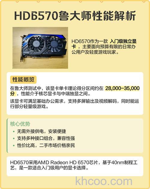 hd6570显卡怎么样 hd6570显卡参数介绍