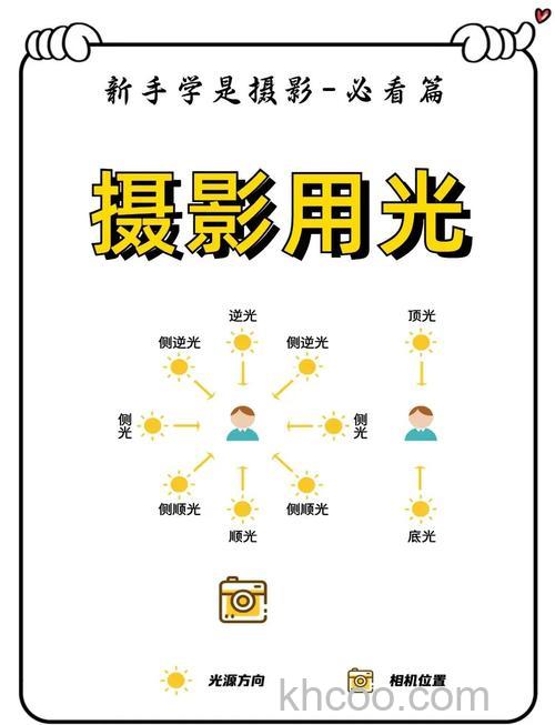 摄影中调节光线有什么法则