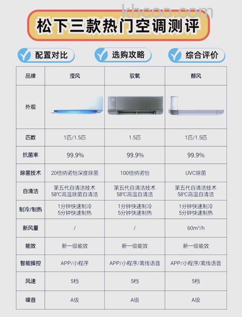 松下fp1gk怎么样 松下fp1gk配置介绍【详解】