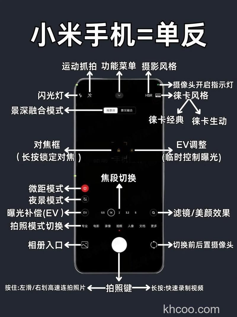 红米RedmiNote13Pro拍照怎么样 红米RedmiNote13Pro拍照介绍【详解】