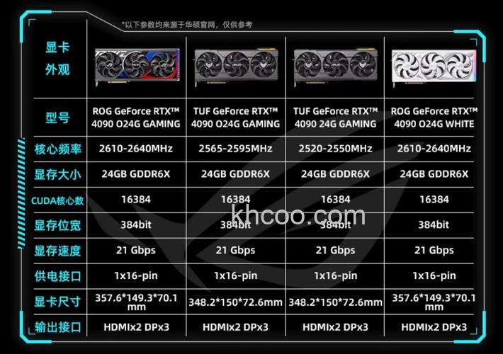 华硕显卡哪款好 华硕显卡怎么样【详细介绍】