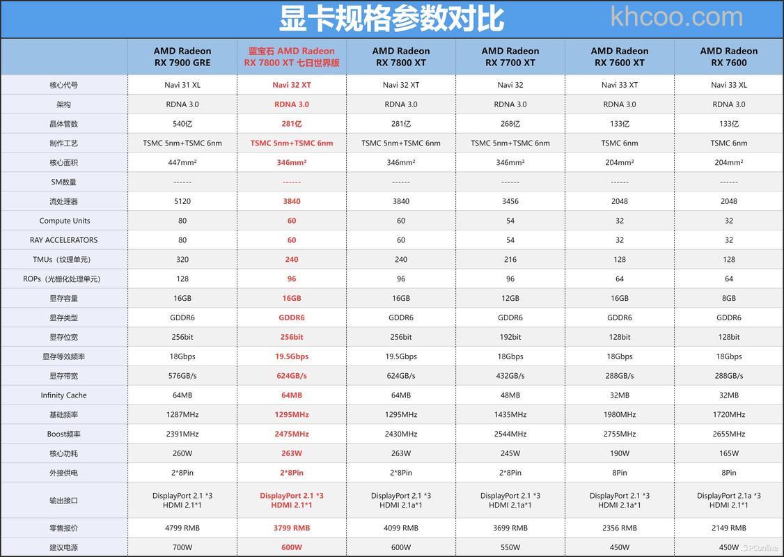 apu显卡性能怎么样 apu显卡性能怎么测【详解】