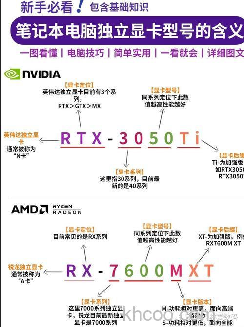 笔记本独立显卡哪款好 笔记本独立显卡推荐【详细介绍】