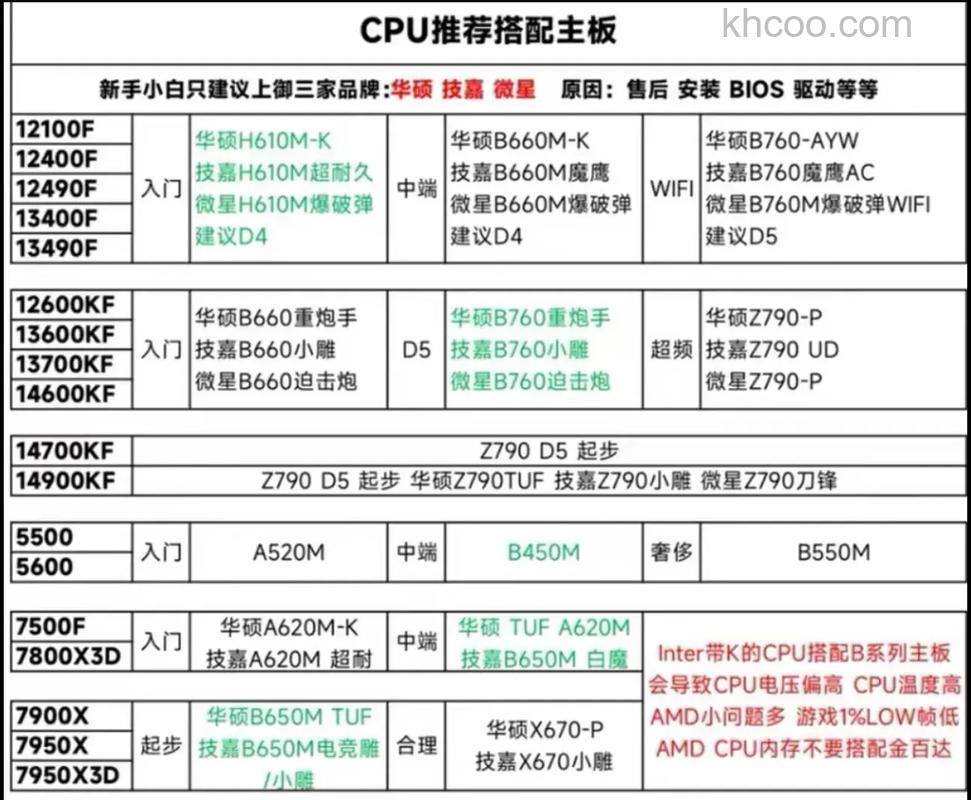 c61主板配什么cpu c61主板配什么cpu与显卡【详解】
