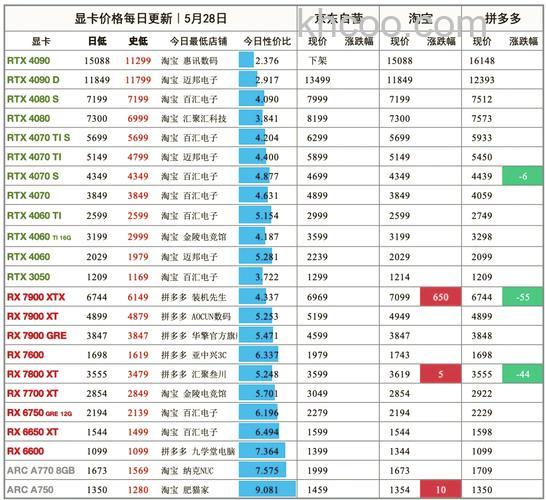 笔记本显卡哪款好 笔记本显卡价格介绍