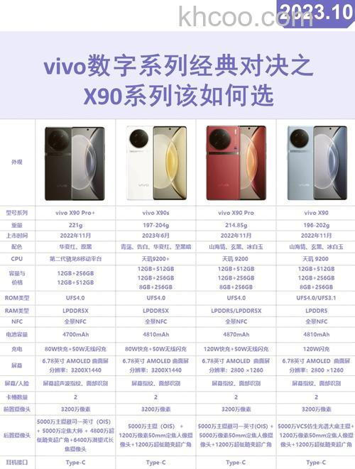 vivox90s什么处理器 vivox90s处理器介绍【详细介绍】