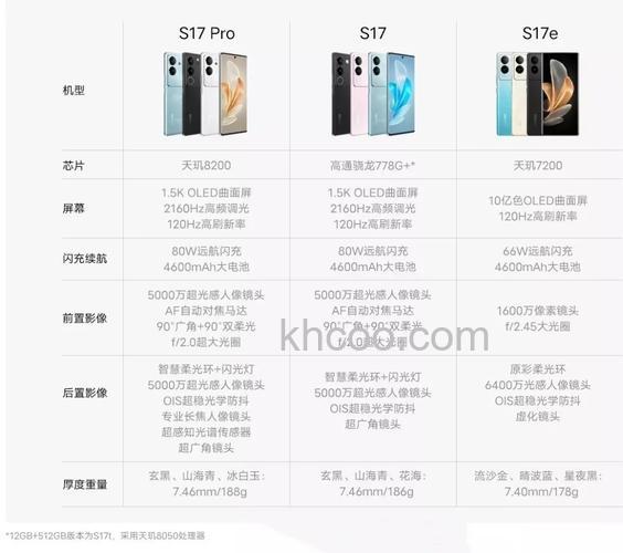 vivos17pro怎么样 vivos17pro配置介绍【详解】(12579)
