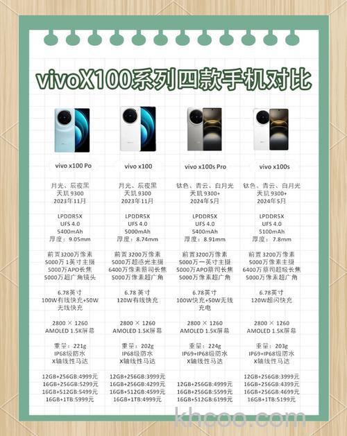 vivox100手机参数配置怎么样 vivox100参数配置介绍【详解】
