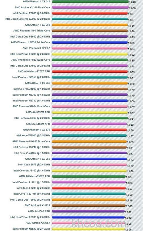 英特尔赛扬J1900相当于哪个档次的处理器？