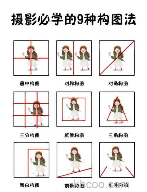 常用的摄影构图方法有哪些