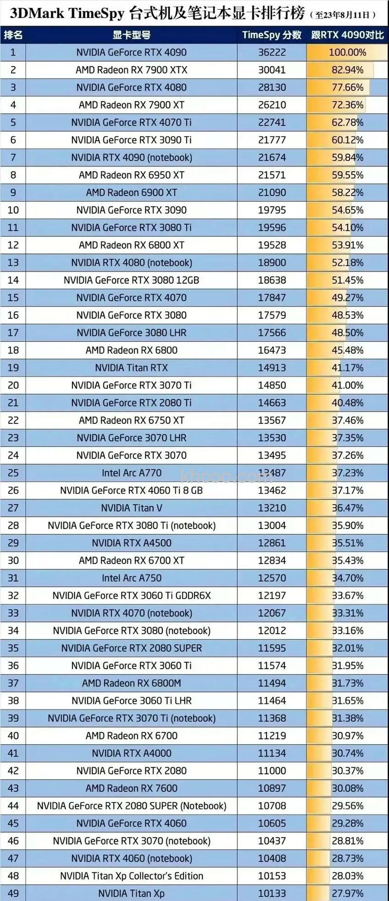 hd8750m显卡怎么 哪些显卡性价比较高