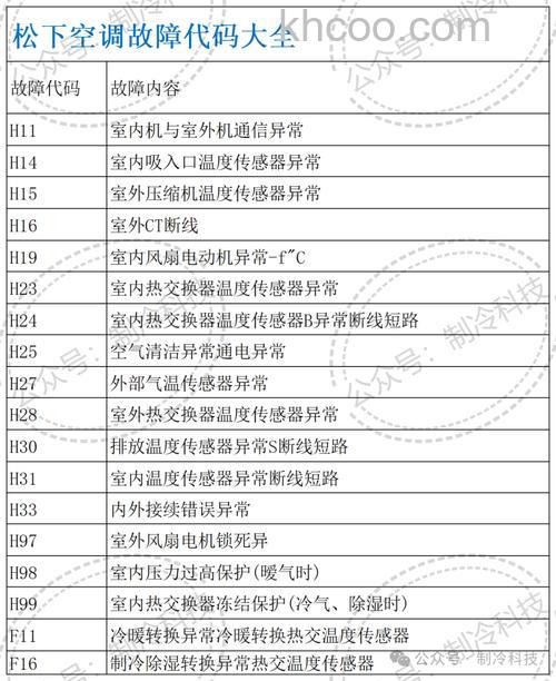松下相机有哪些故障代码 松下摄像机故障代码大全【详细介绍】