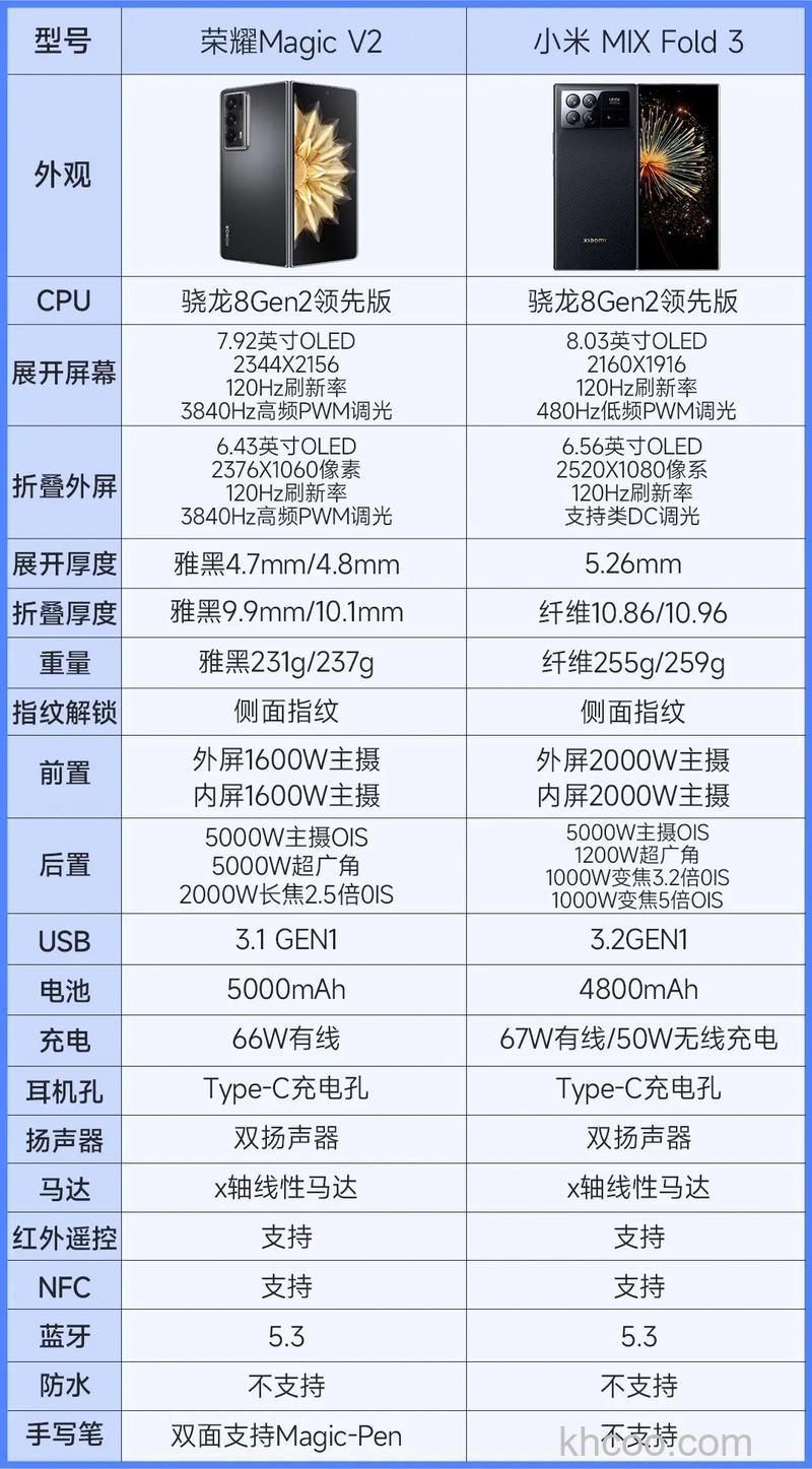 小米MIXFold3支持多少倍光学变焦【详解】