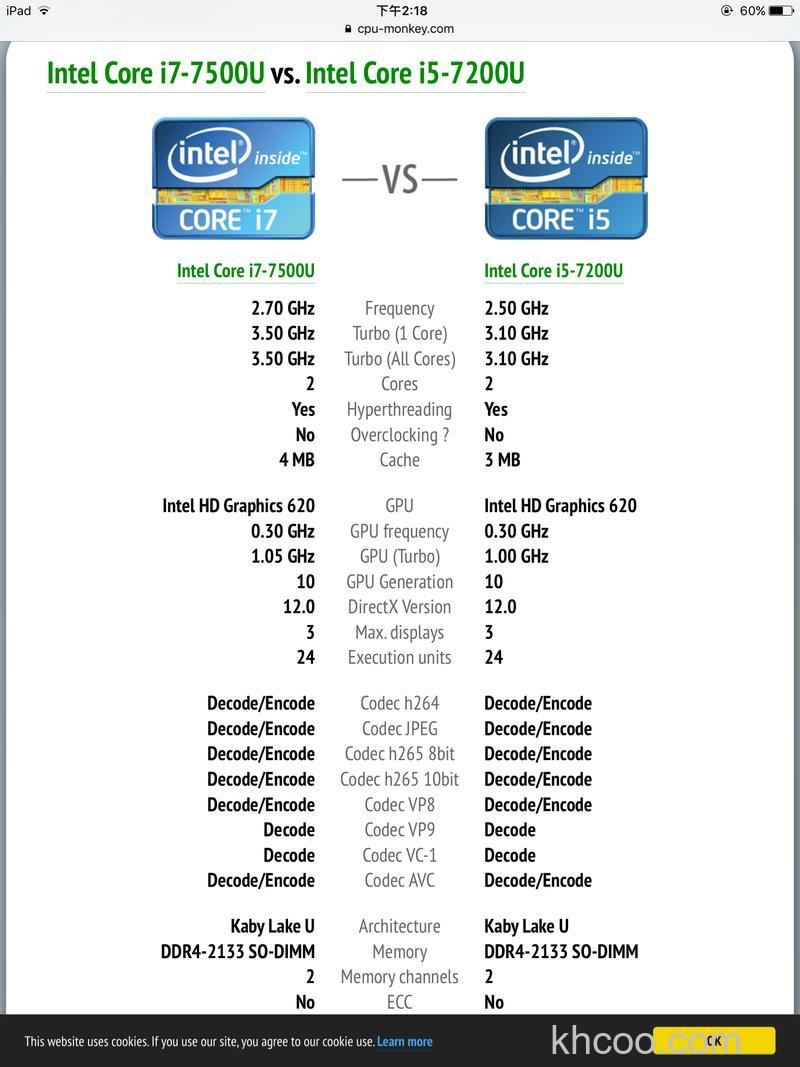 英特尔酷睿i5及i7有什么区别