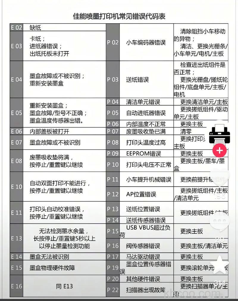 数码相机常见故障有哪些 数码相机常见故障分析