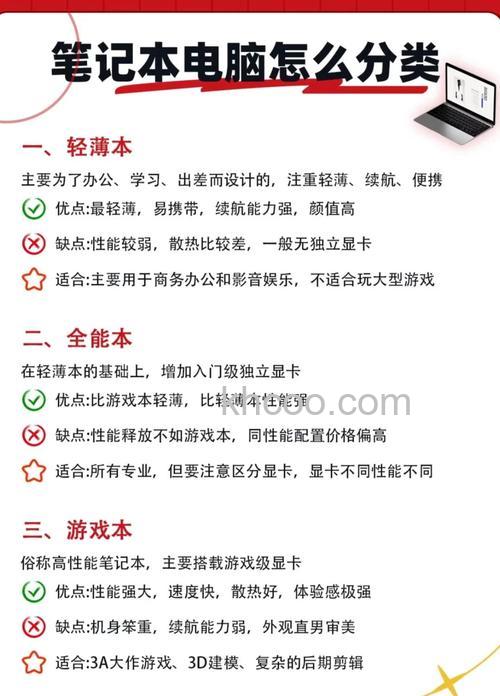 要轻薄更要全能？一篇文章告诉你轻薄本怎么选