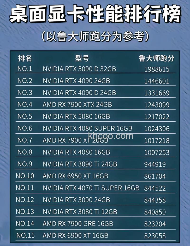 笔记本显卡性能推荐 不同显示性能介绍