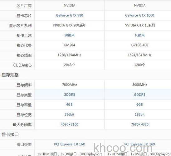 980显卡多少钱 980显卡参数评测【详解】