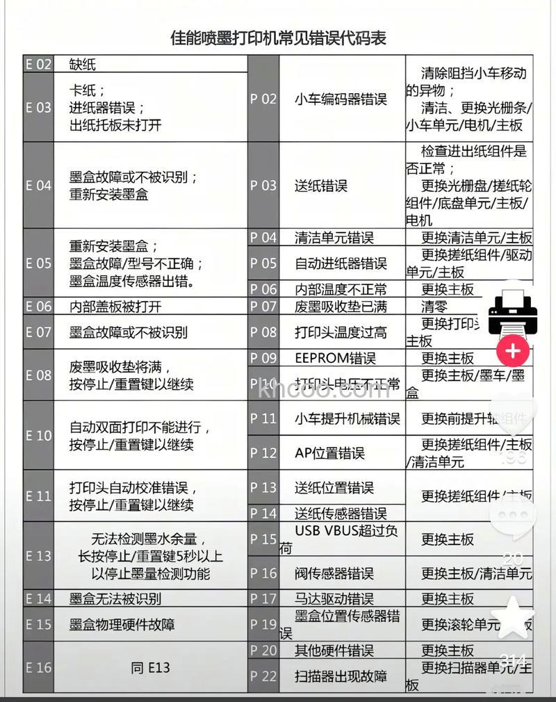 佳能数码相机有哪些常见故障 佳能数码相机常见故障解析