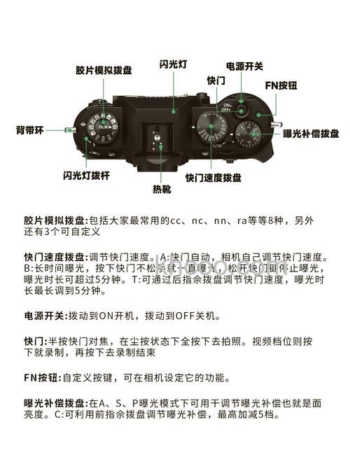 富士s2900hd怎么样 富士s2900hd使用说明